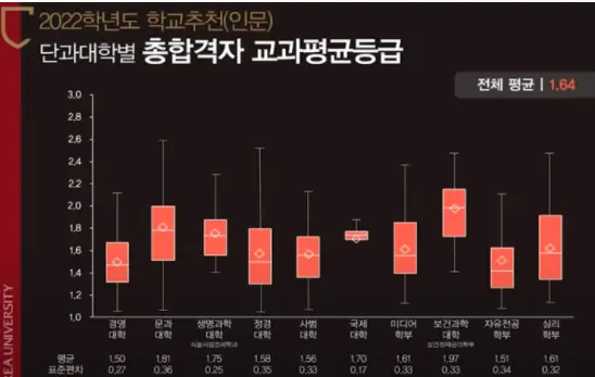 출처: 고려대 인재발굴처