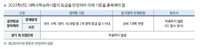 출처: 중앙대학교 입학처