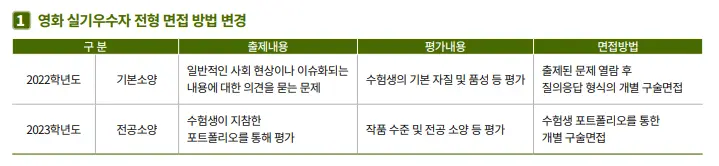 출처: 국민대 입학처