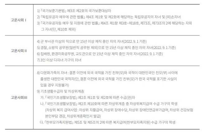 출처: 수원대 입학처