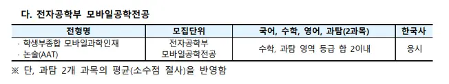 출처: 경북대학교 입학처