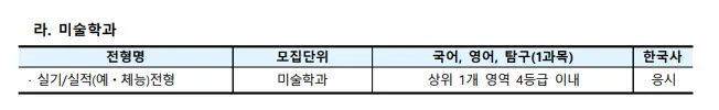 출처: 경북대학교 입학처