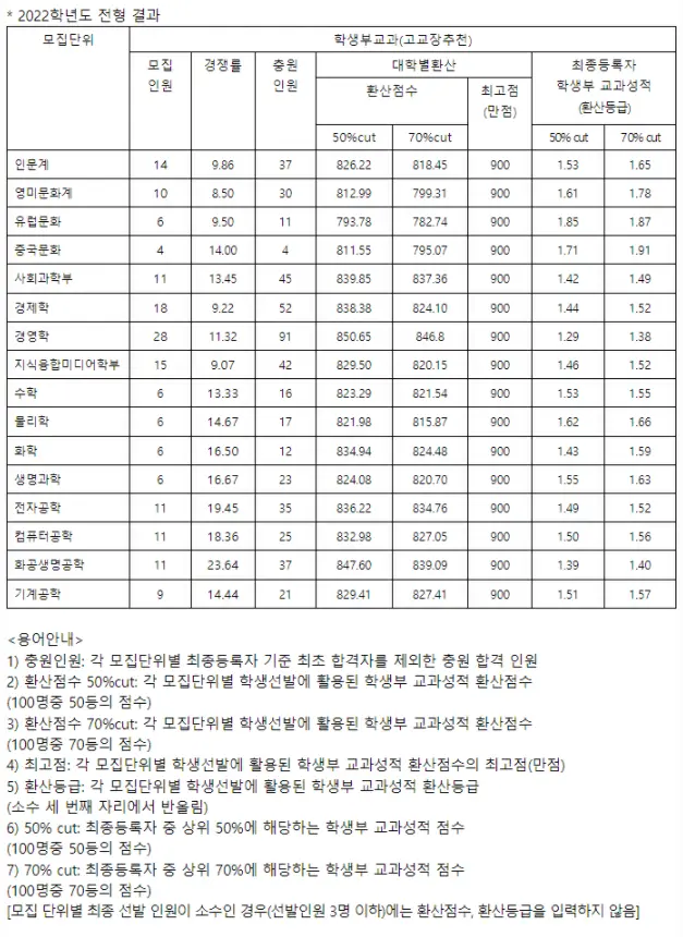 출처: 대교협 어디가