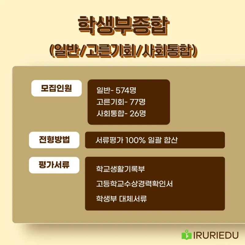 내용 출처: 서강대학교 입학처