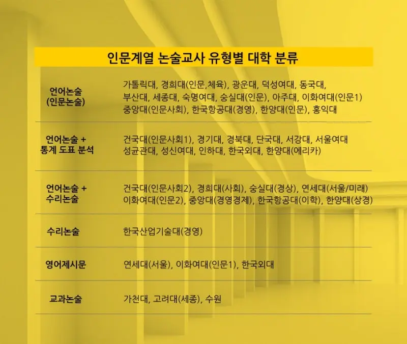 <대치 인문논술 학원 이루리>