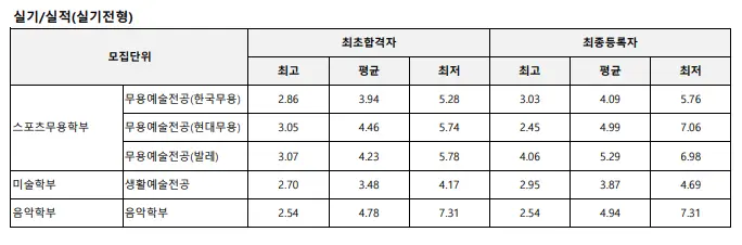 출처: 상명대 입학처