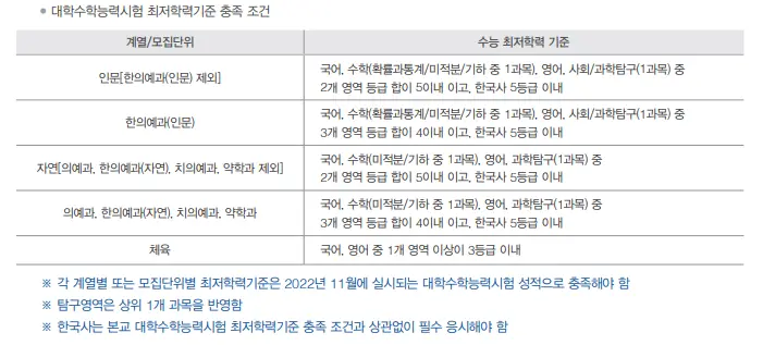출처: 경희대 수시 모집요강