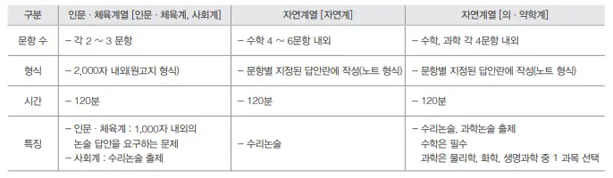 출처: 경희대 수시 모집요강
