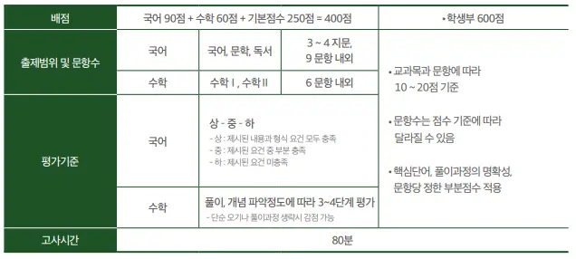 출처: 서경대 수시 모집요강
