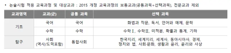 출처: 서강대 수시모집요강