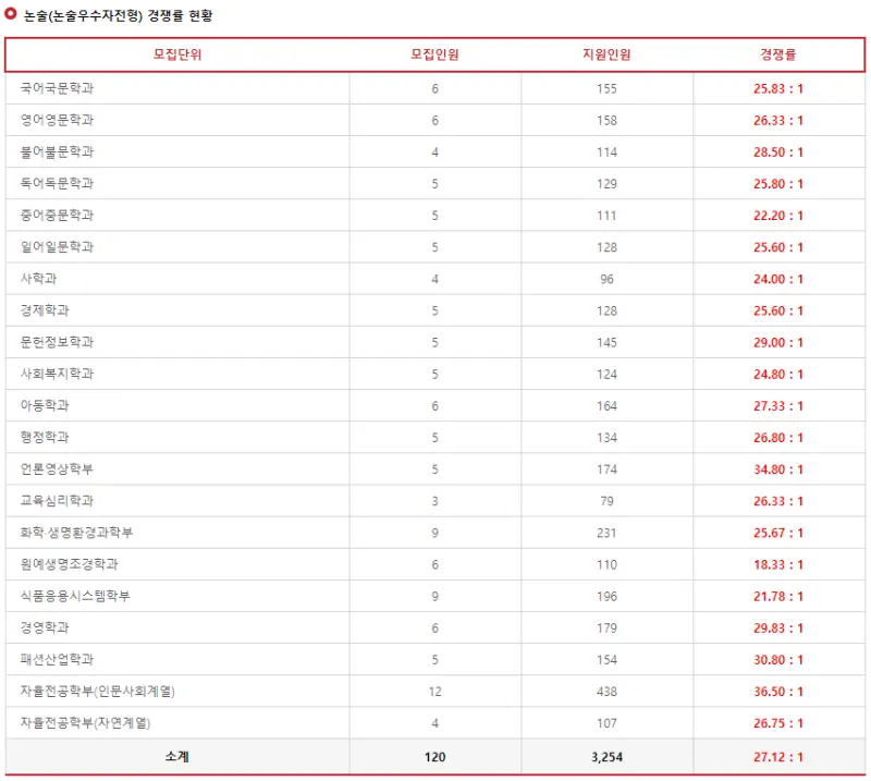 출처: 진학사