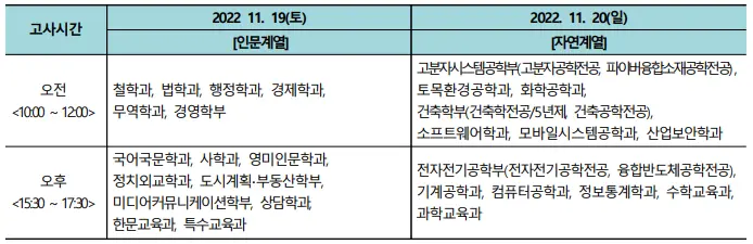 출처: 단국대 수시 모집요강