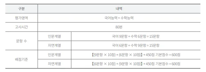 출처: 수원대학교 수시모집요강