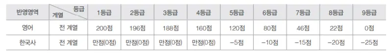 출처: 경희대학교 정시 신입생 모집요강/경희대 입학처