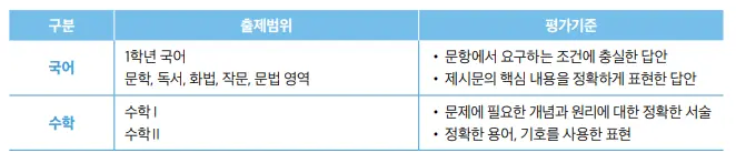 출처: 가천대 논술 가이드북