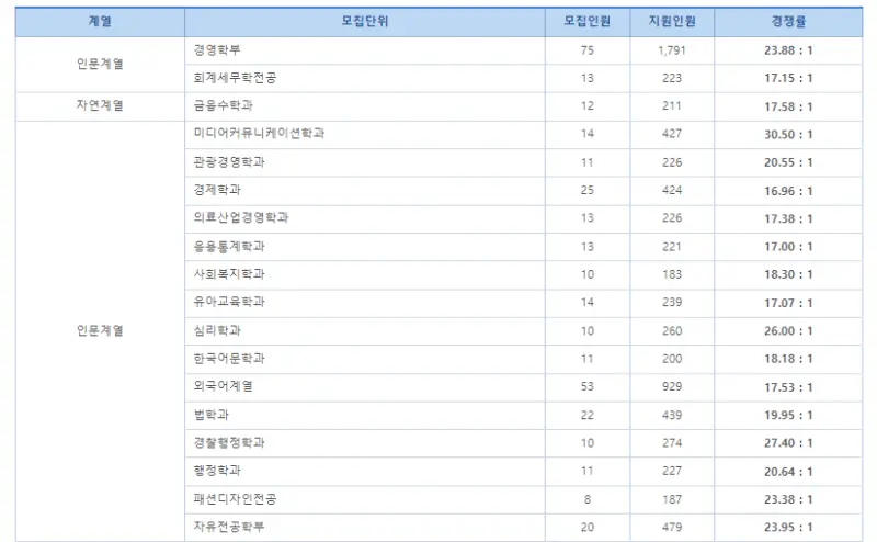 출처: 진학사