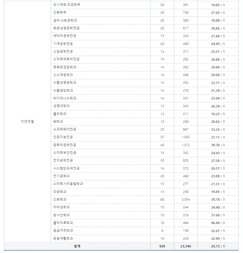 출처: 진학사
