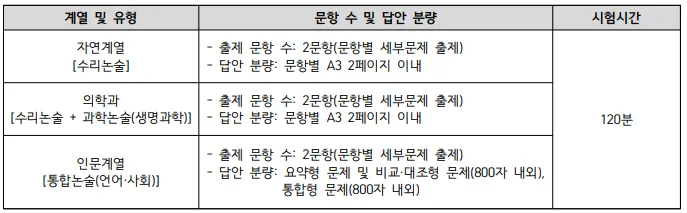 출처: 아주대 수시 모집요강