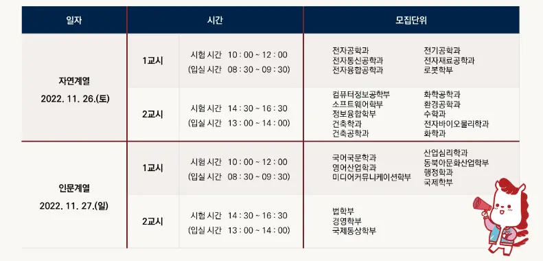 출처: 광운대 입학처