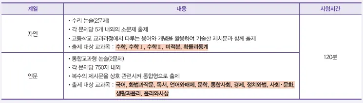 출처: 광운대 입학처(수시 모집요강)