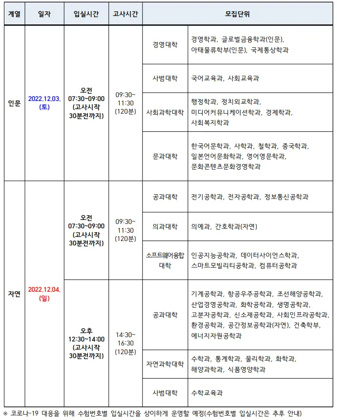 출처: 인하대학교 수시 모집요강