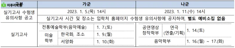 출처 : 중앙대학교 입학처 정시모집 요강