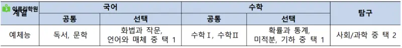 출처 : 중앙대학교 입학처 정시모집 요강
