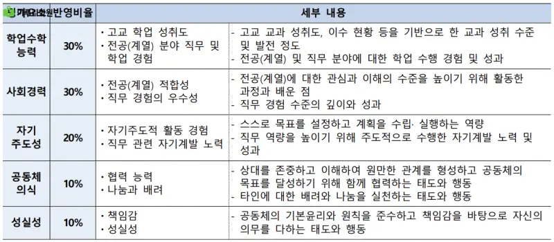 출처 : 중앙대학교 입학처 정시모집 요강
