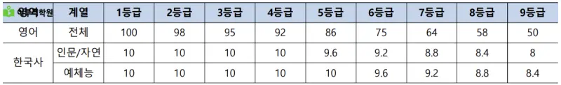 출처 : 중앙대학교 입학처 정시모집 요강