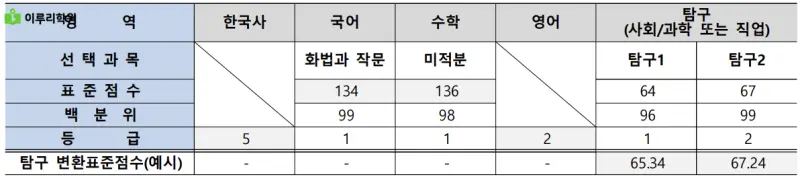 출처 : 중앙대학교 입학처 정시모집 요강