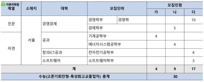 출처 : 중앙대학교 입학처 정시모집 요강