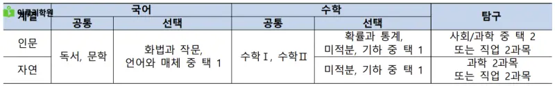 출처 : 중앙대학교 입학처 정시모집 요강
