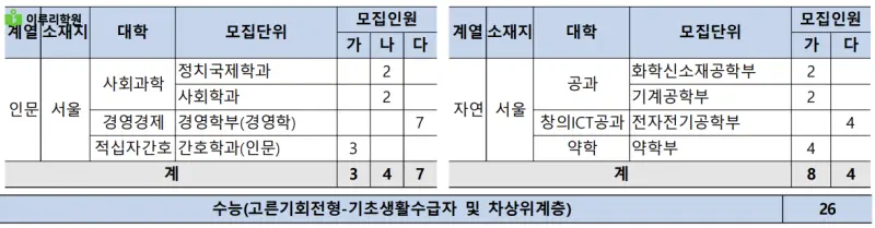 출처 : 중앙대학교 입학처 정시모집 요강