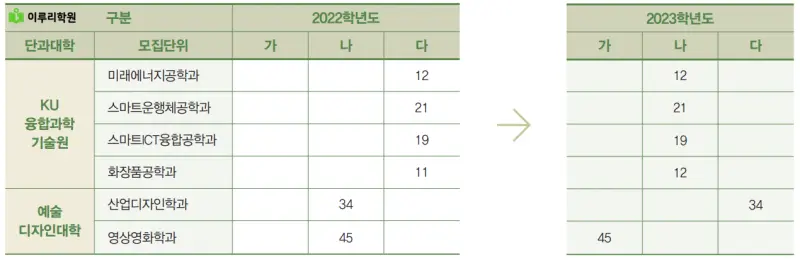 출처 : 건국대학교 입학처 정시모집 요강