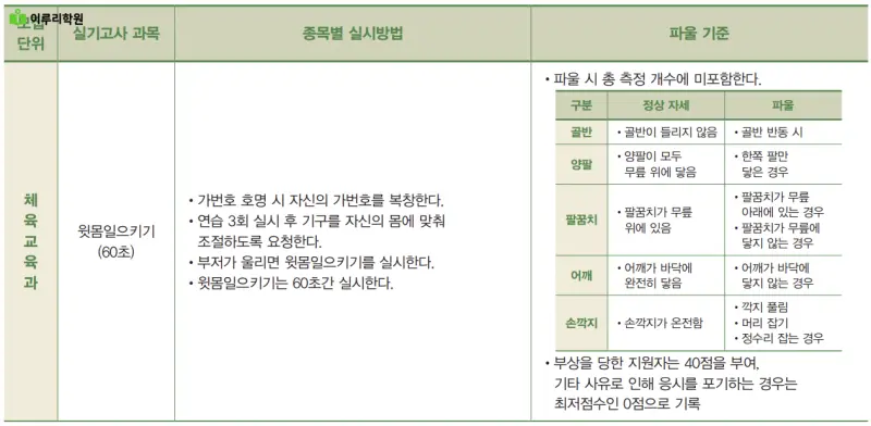 출처 : 건국대학교 입학처 정시모집 요강