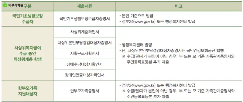 출처 : 건국대학교 입학처 정시모집 요강