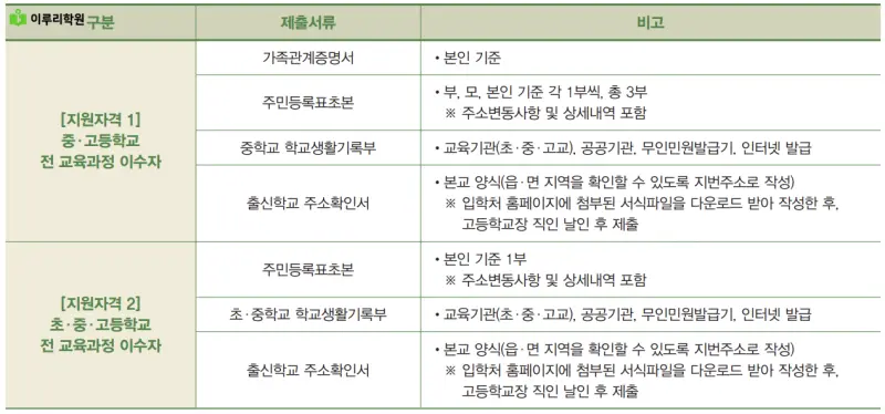 출처 : 건국대학교 입학처 정시모집 요강