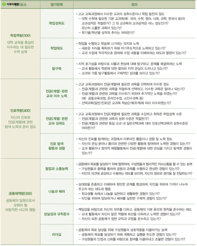 출처 : 건국대학교 입학처 정시모집 요강
