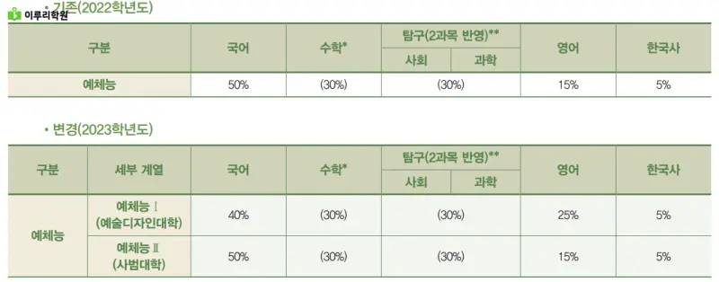 출처 : 건국대학교 입학처 정시모집 요강