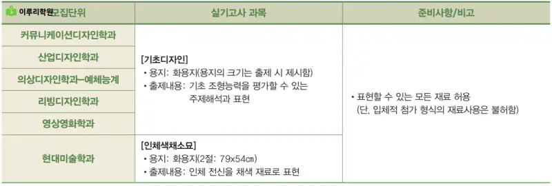출처 : 건국대학교 입학처 정시모집 요강