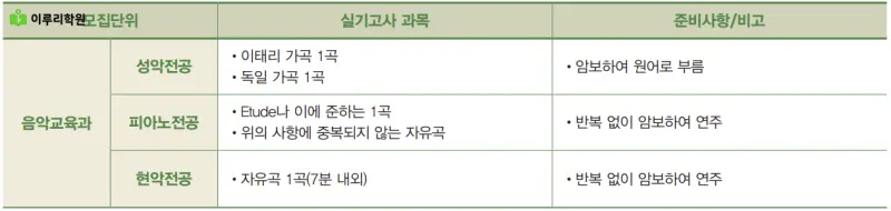 출처 : 건국대학교 입학처 정시모집 요강