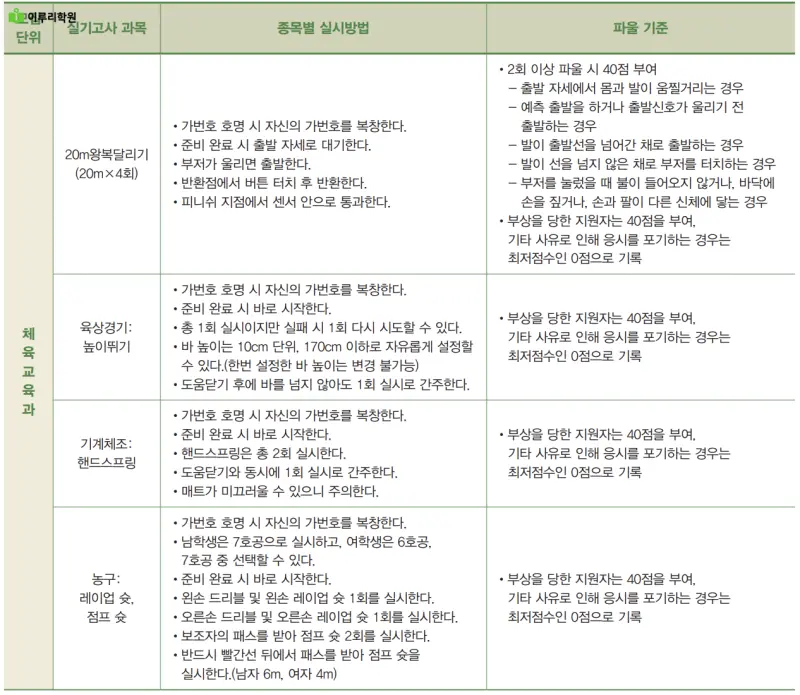출처 : 건국대학교 입학처 정시모집 요강