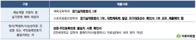 출처 : 연세대학교 입학처 정시모집 요강