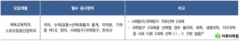 출처 : 연세대학교 입학처 정시모집 요강