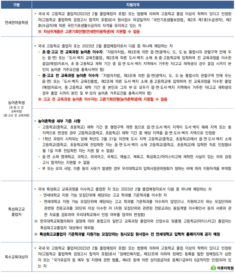 출처 : 연세대학교 입학처 정시모집 요강