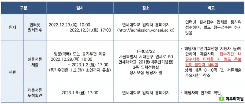 출처 : 연세대학교 입학처 정시모집 요강