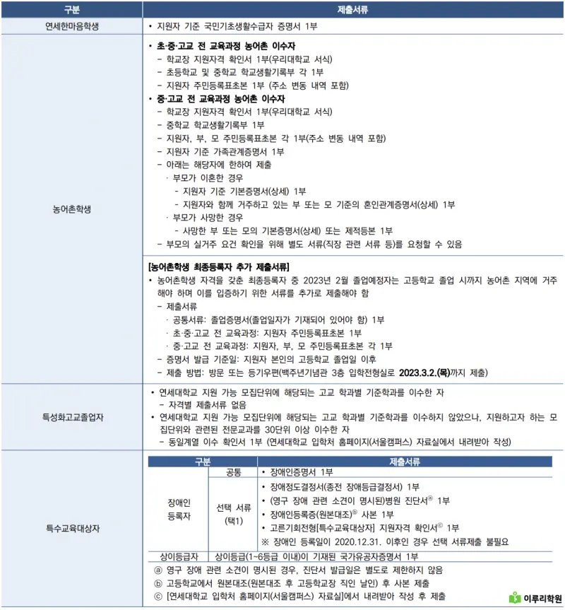 출처 : 연세대학교 입학처 정시모집 요강