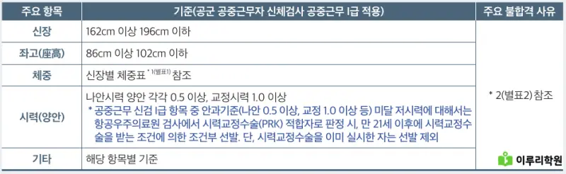 출처 : 세종대학교 입학처 정시모집 요강