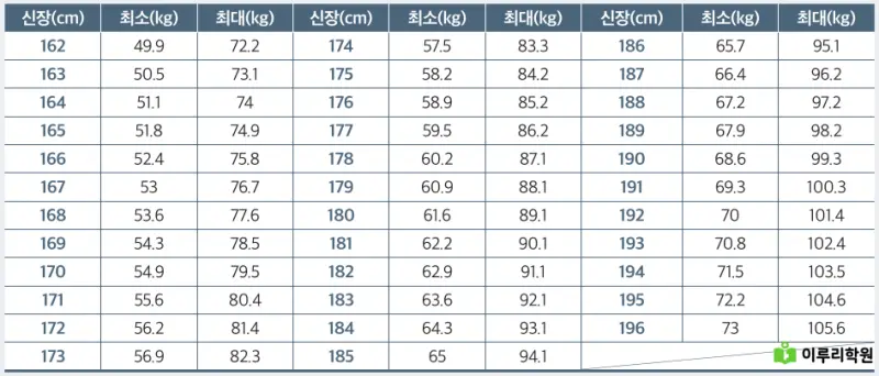 출처 : 세종대학교 입학처 정시모집 요강