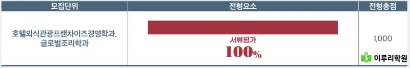출처 : 세종대학교 입학처 정시모집 요강